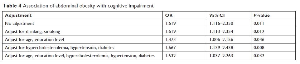 Table 4 Association of abdominal obesity with cognitive impairment