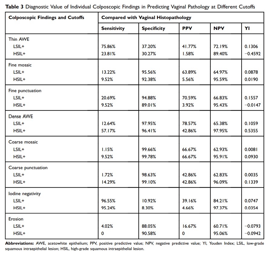 Table 3 Diagnostic Value of Individual Colposcopic Findings in...